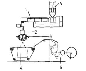 熔喷法制作流程图
